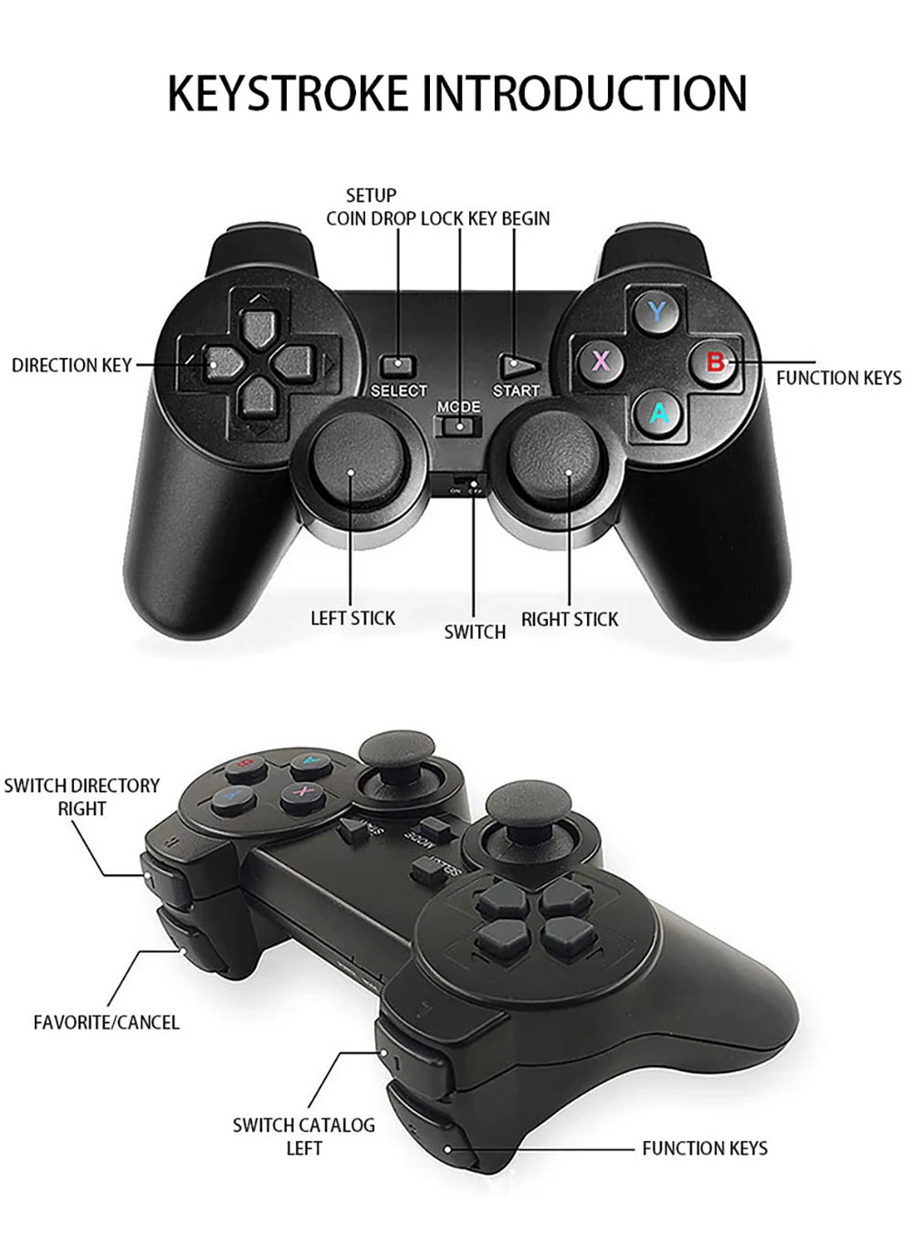 Retro Game Console with 20,000 Games and Wireless Controllers