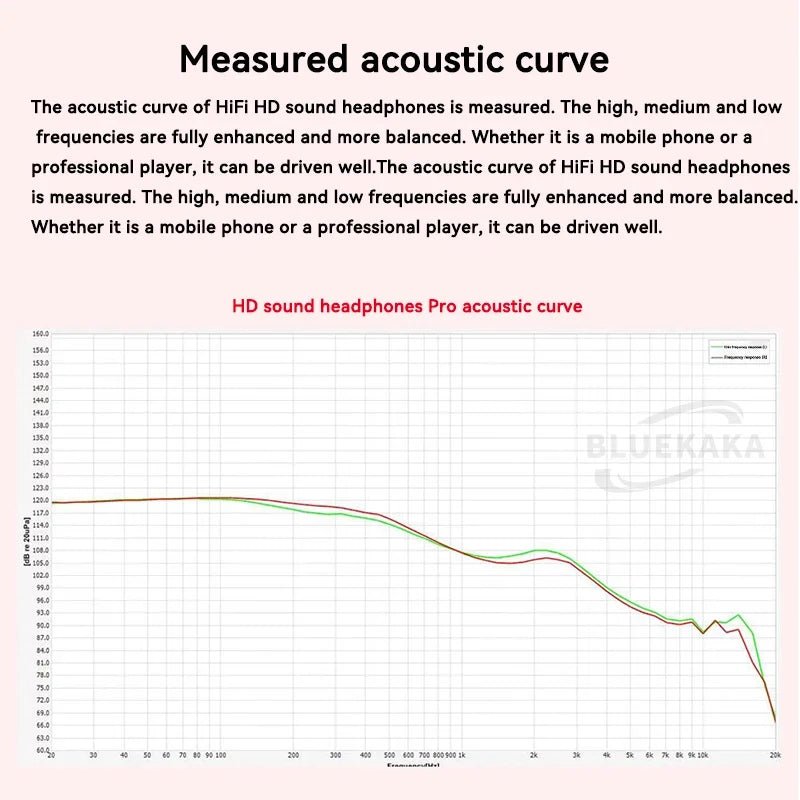 9D Heavy Bass Gaming Headphones 3.5mm HIFI Music Wired Earbud 15.4mm Dynamic HD Microphone Earphone For Gaming Meeting Vido EB2S